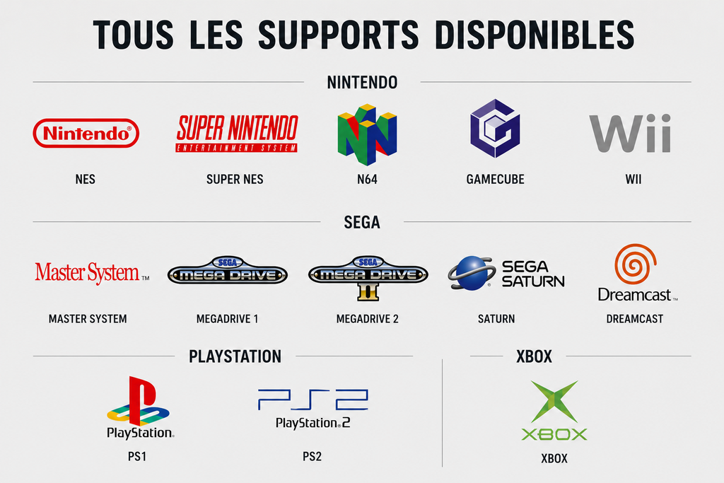 Présentoir Console Manette Rétro | Support Nintendo, Sega, PlayStation & Xbox | NES SNES N64 GameCube Wii PS1 PS2 Dreamcast